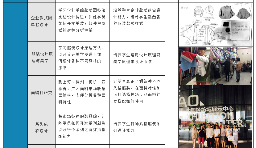 圣玛丁时装设计学校