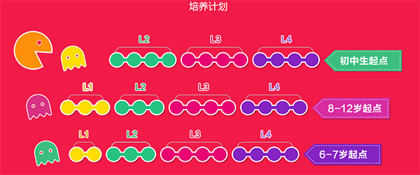 重庆_培训世界_达内