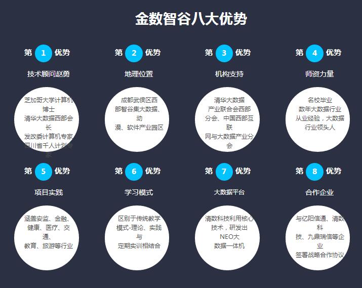 成都_培训世界_金数智谷