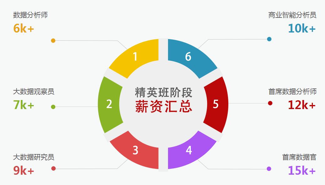 成都_培训世界_金数智谷