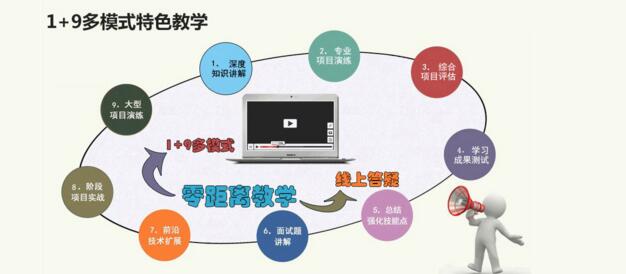 成都_培训世界_金数智谷