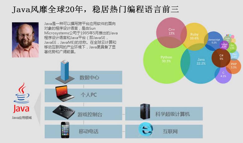 成都_培训世界_金数智谷