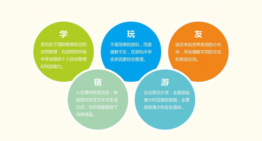 成都_培训世界_奥德曼夏令营