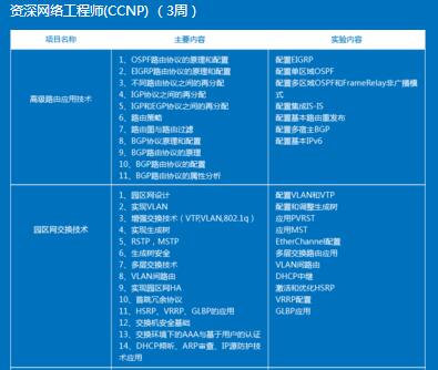 北京_培训世界_飞雀教育