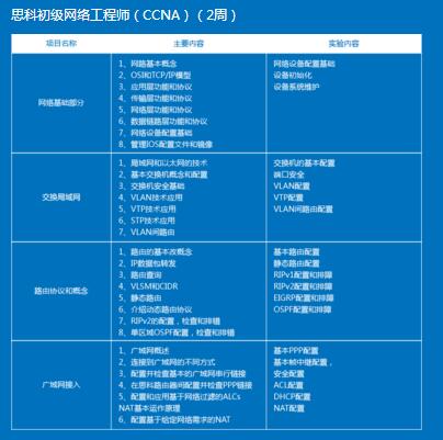 北京_培训世界_飞雀教育