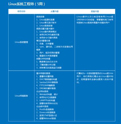 北京_培训世界_飞雀教育