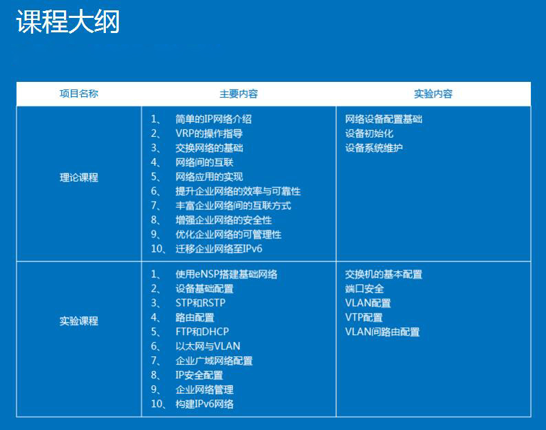 北京_培训世界_飞雀教育