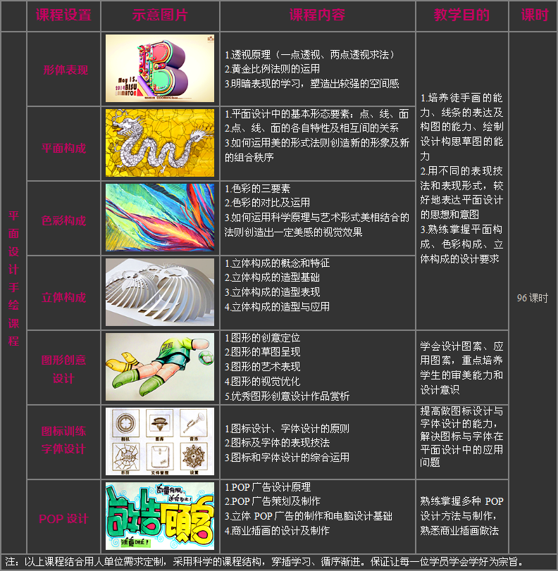 平面手绘班