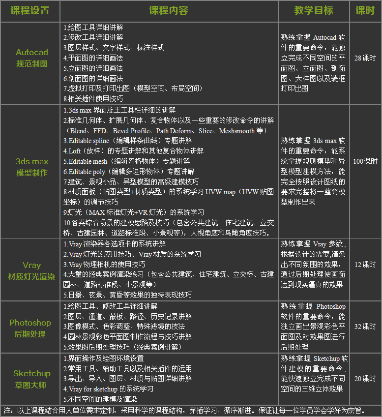 景观3dmax软件班