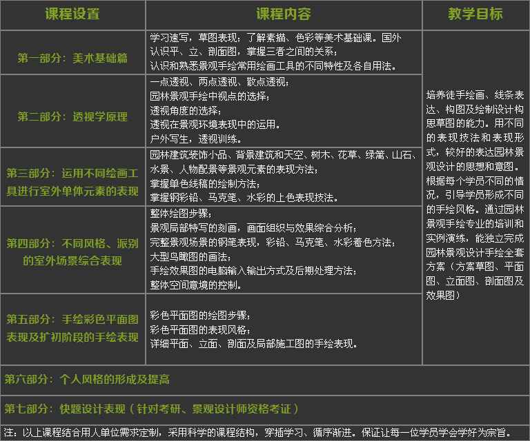 景观设计手绘班