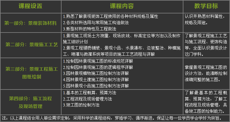 景观设计施工班