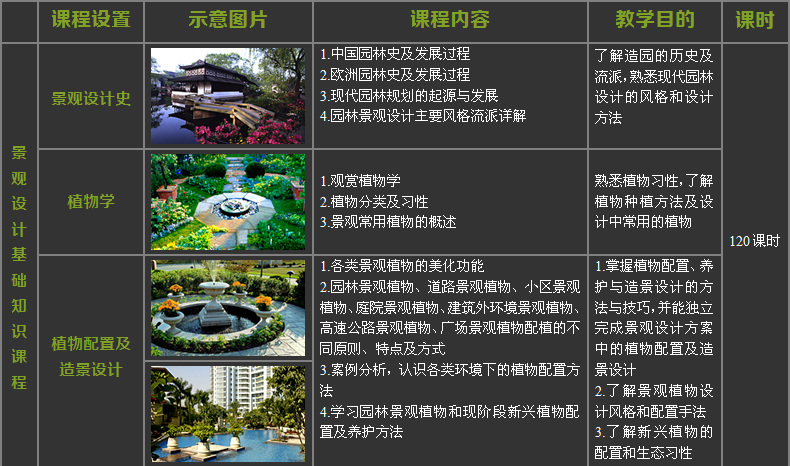 景观设计全科班