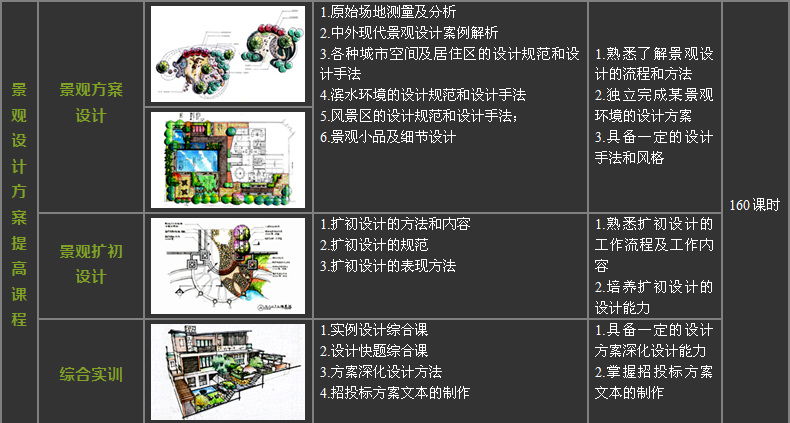 景观设计全科班2