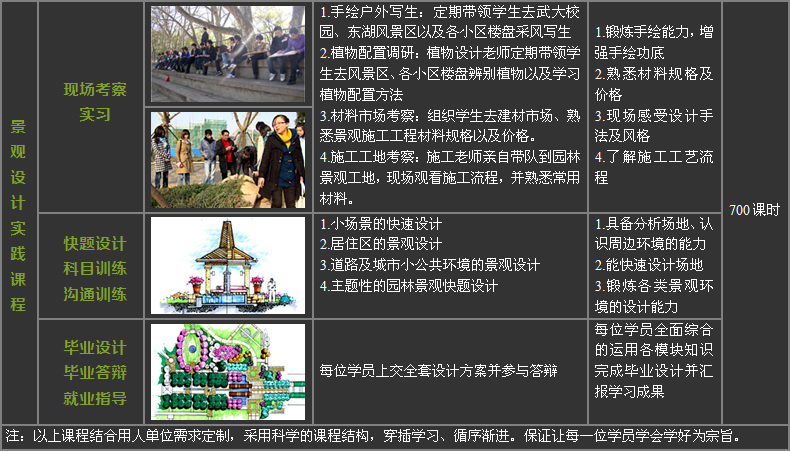 景观设计精英班6