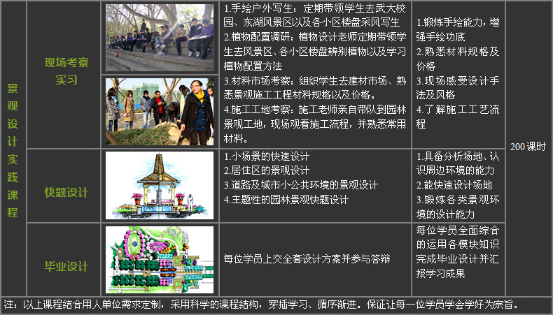 景观设计全科班6