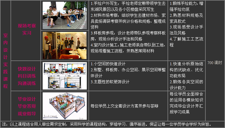 室内设计精英班5