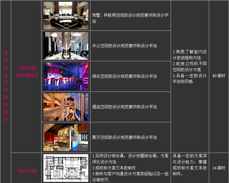 室内设计全科班2