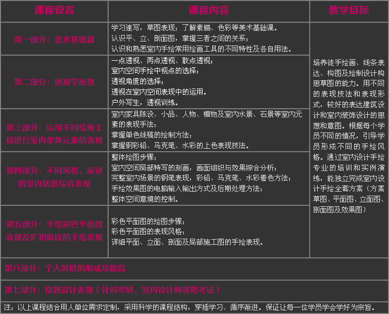 室内设计手绘班