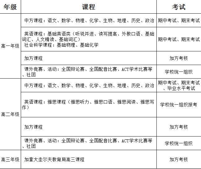 成都_培训世界_新航道教育
