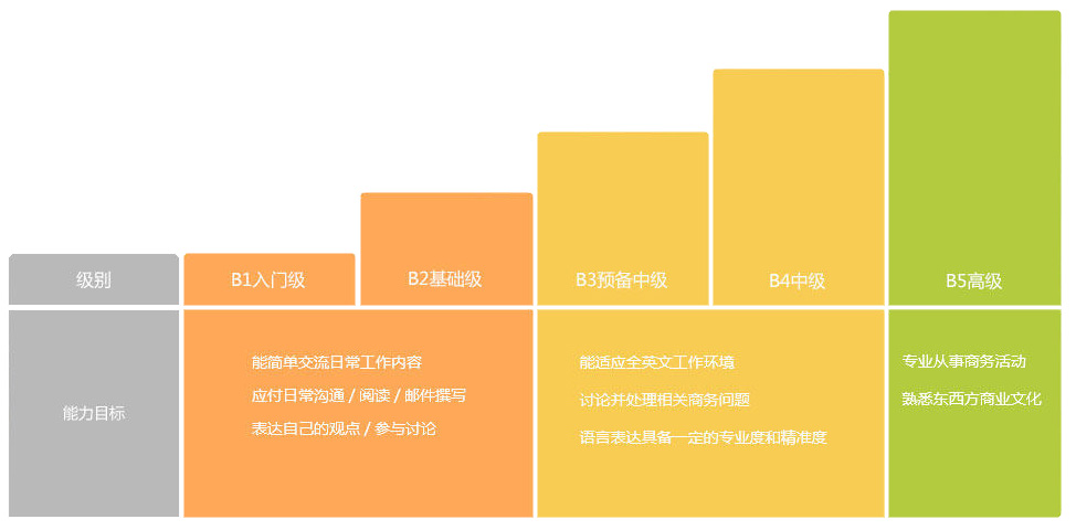 东莞美联商务英语