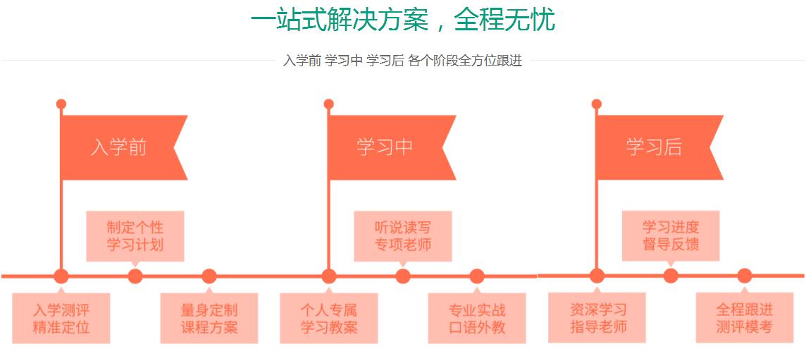 北京美联托福考试培训