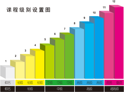 北京樱花日语培训