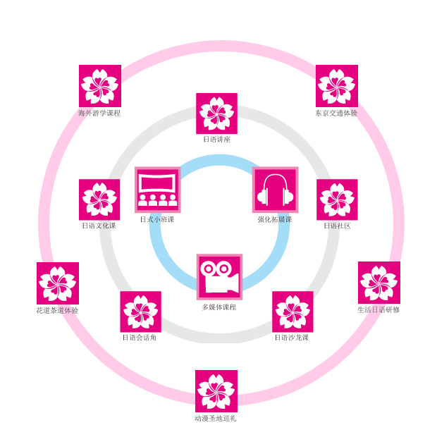 北京樱花日语培训