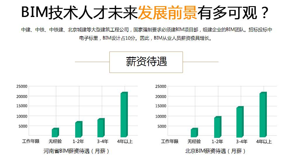 广州优路BIM工程师