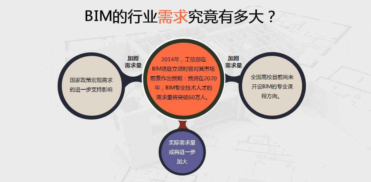 广州优路BIM工程师