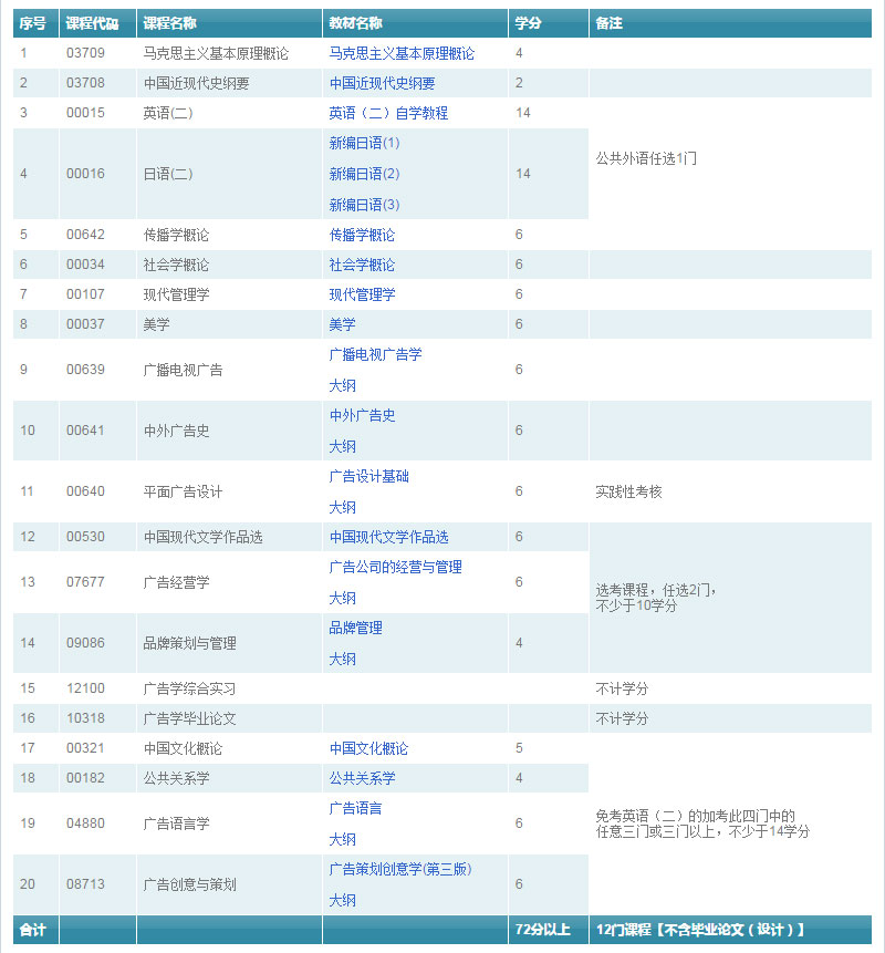 广告学专本套读