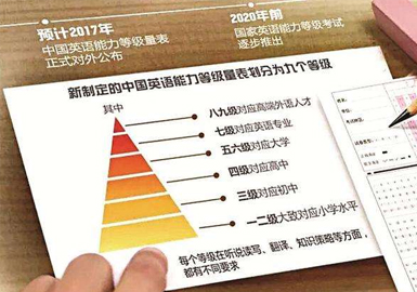 英语能力提升班（1对2）