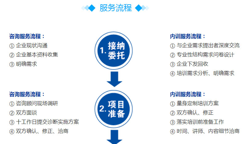 新世界企业英语