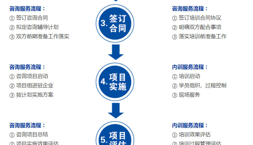 新世界企业日语