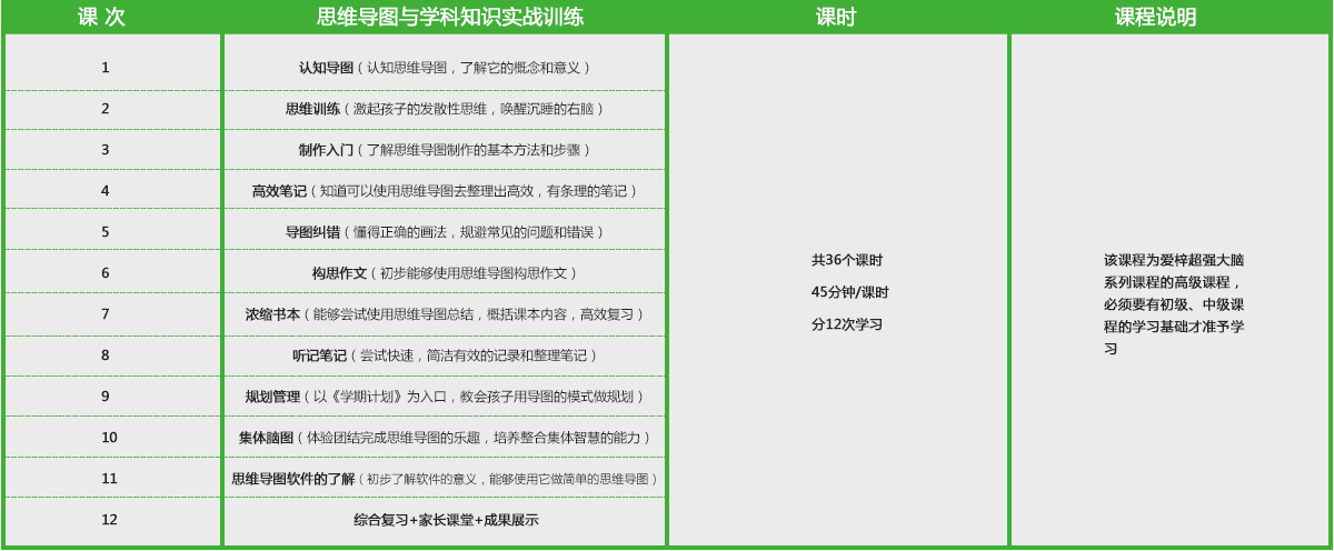 思维导图课程