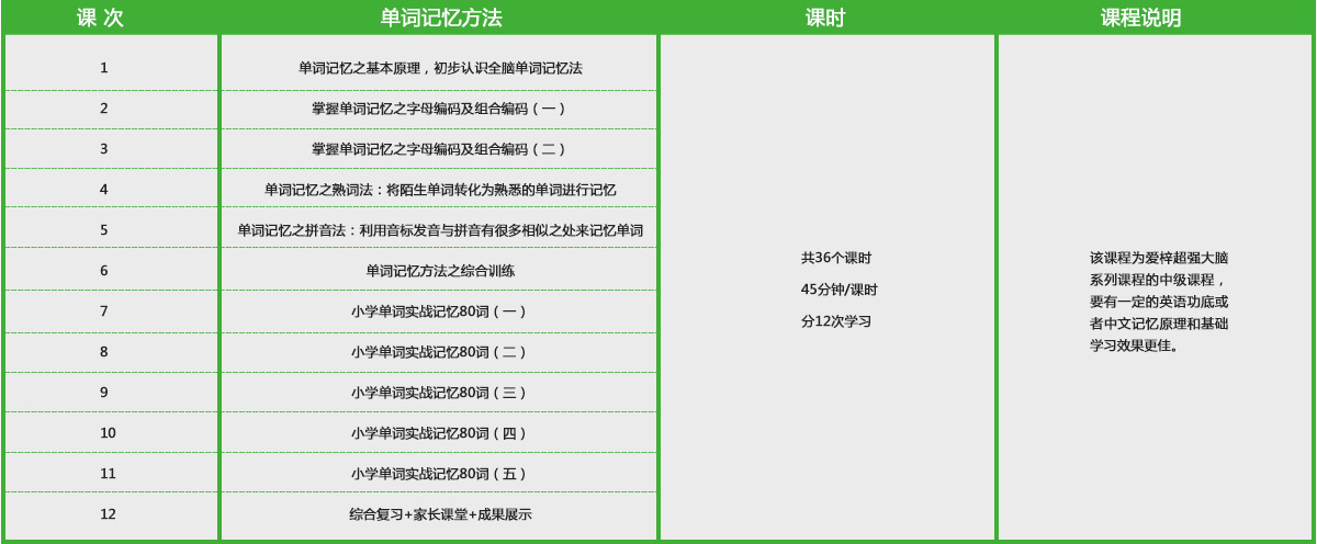 爱梓教育