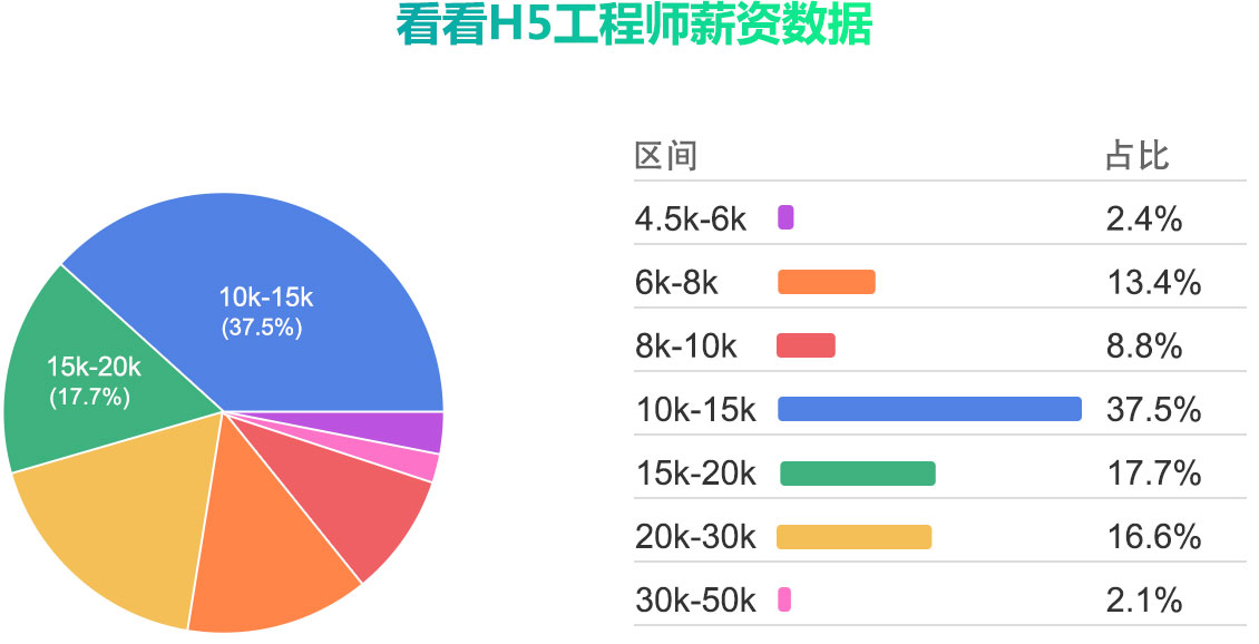 北京AAA数字教育