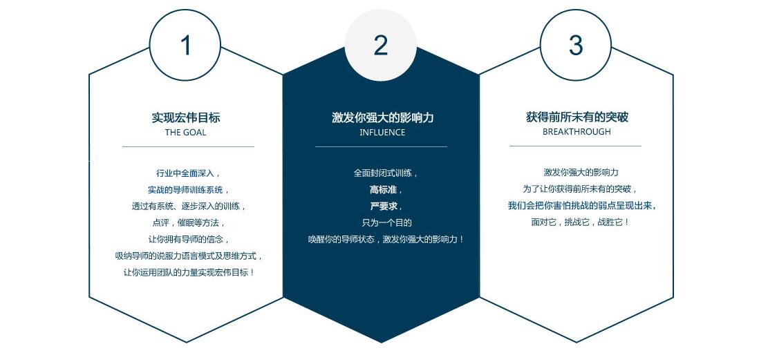 新励成