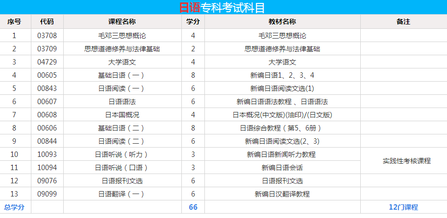 新世界教育