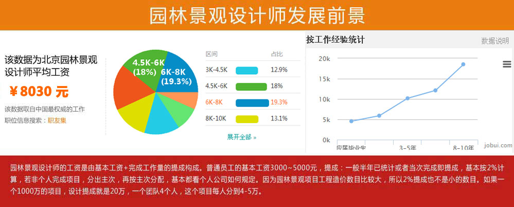 园林景观设计师