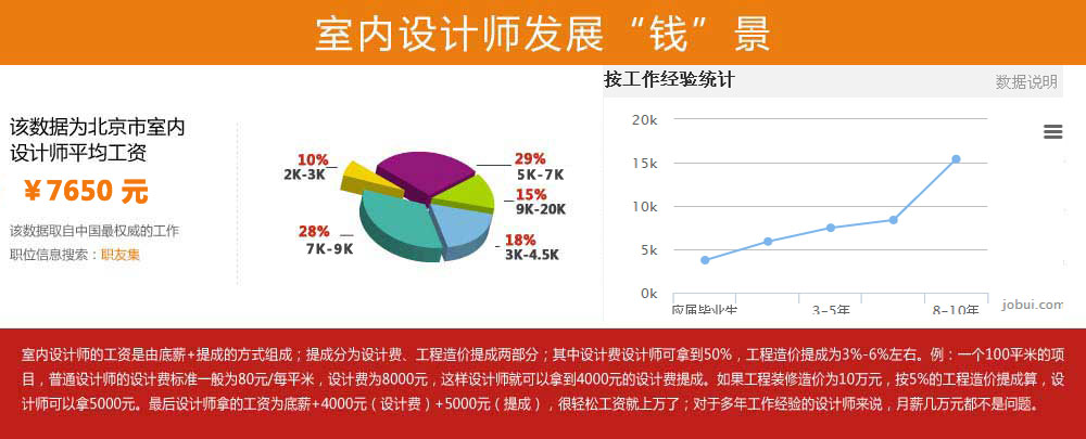 室内效果设计师