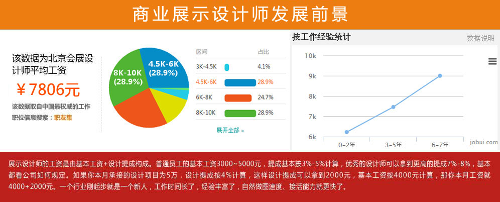 展览展示设计师