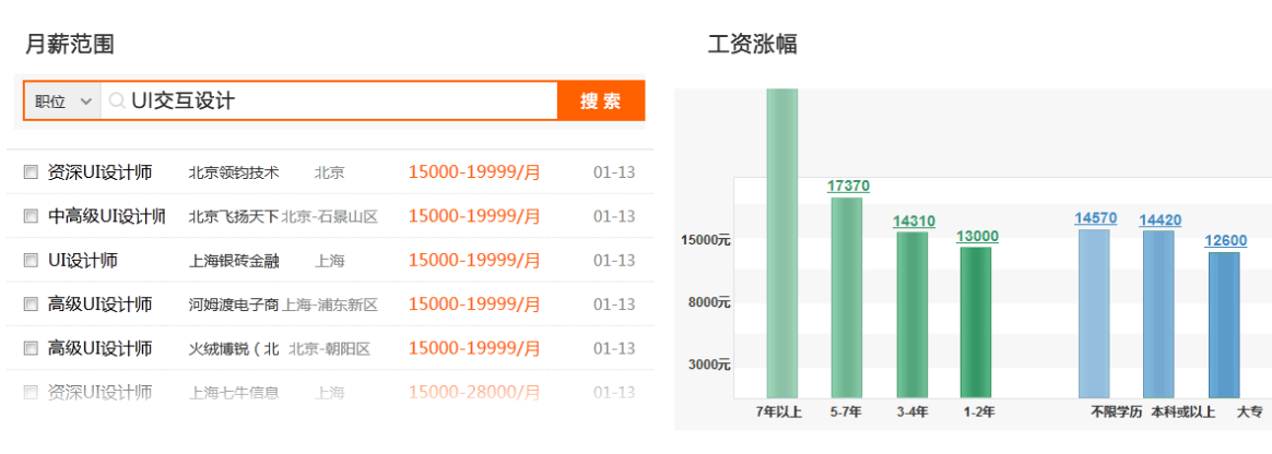 UIsh设计