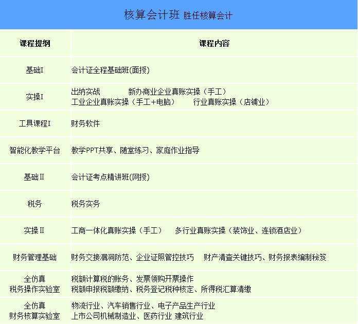 仁和会计