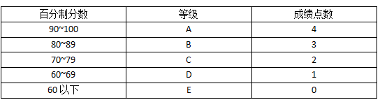 ACG国际艺术教育