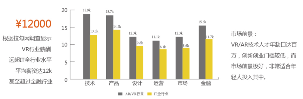 火星人Unity3d培训