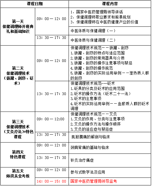 保健调理师师资培训班第二期