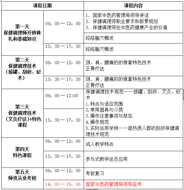 保健调理师师资培训班第三期