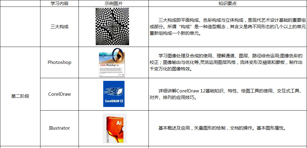 平面广告设计全科班
