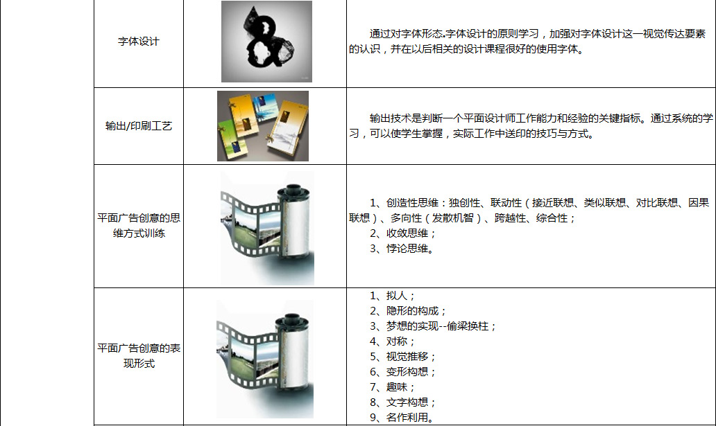 平面广告设计全科班