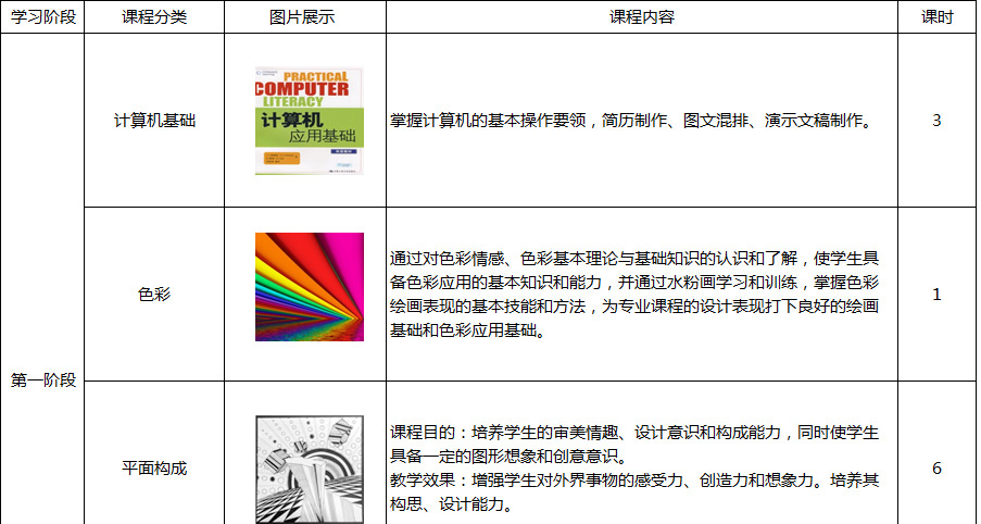 平面网页设计全能班
